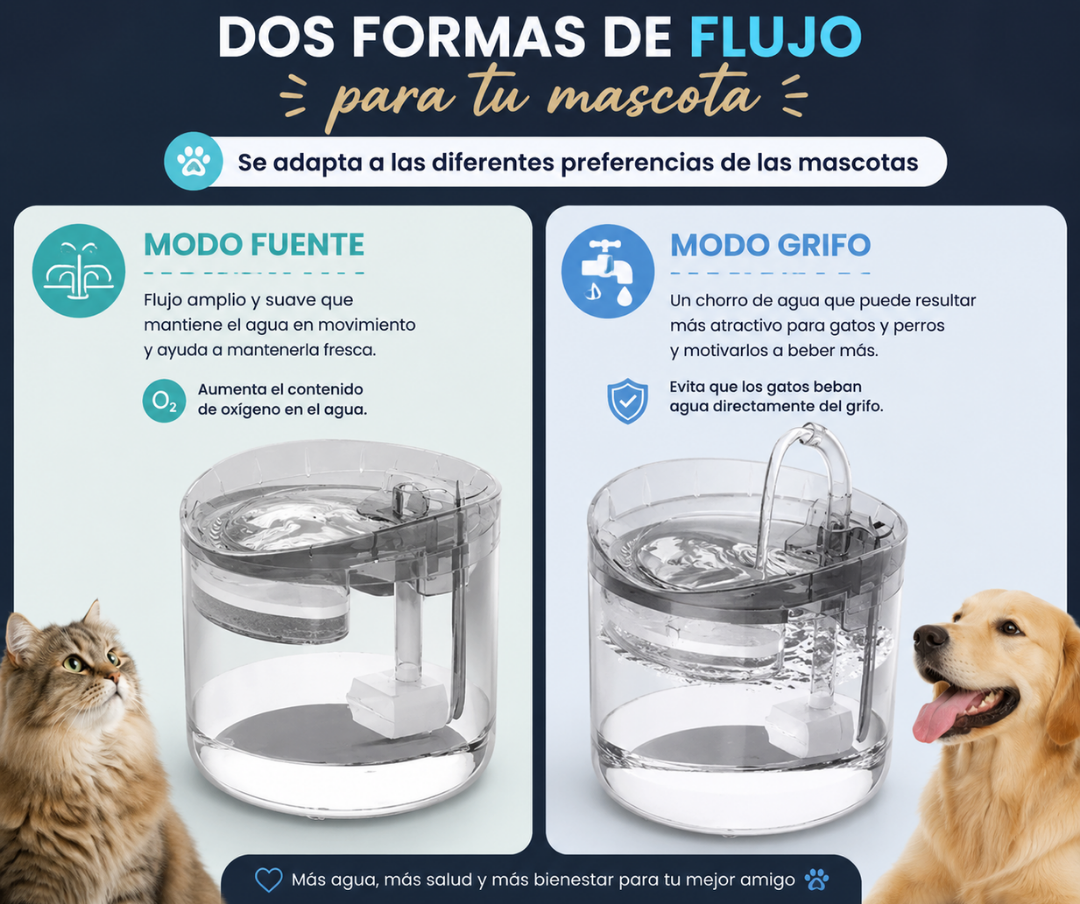 Fuente Bebedor De Agua Para Mascotas